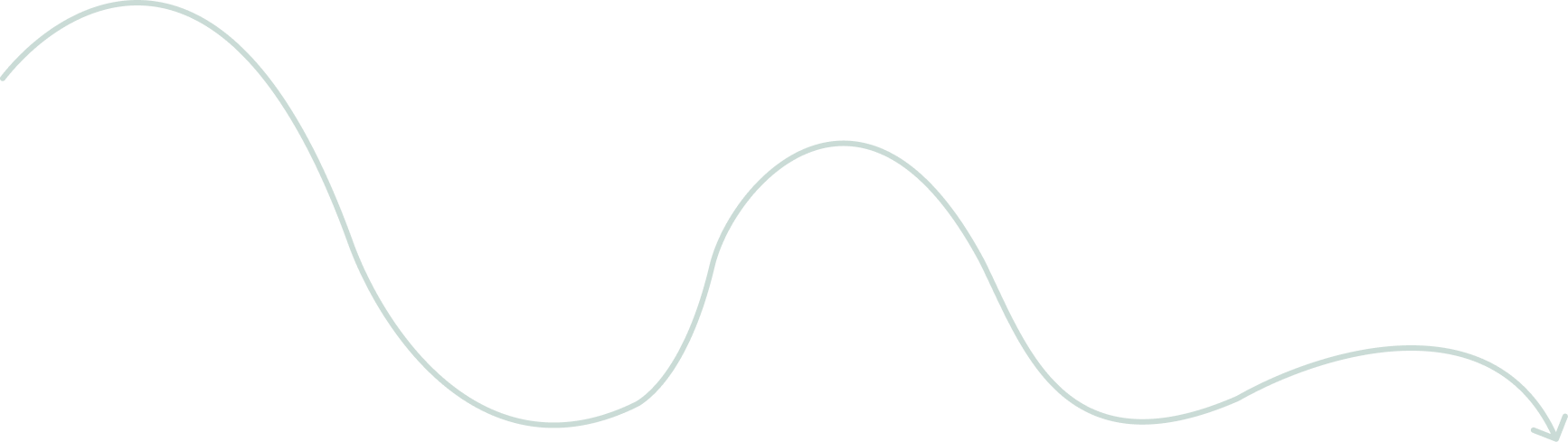 process line1 1